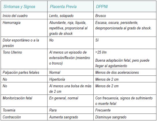 Diagnóstico diferencial entre PP y DPPNI